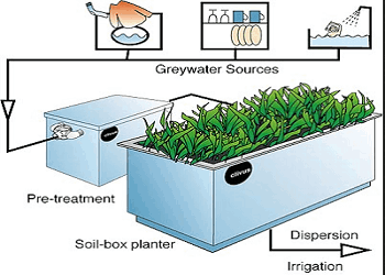 enviroservices
